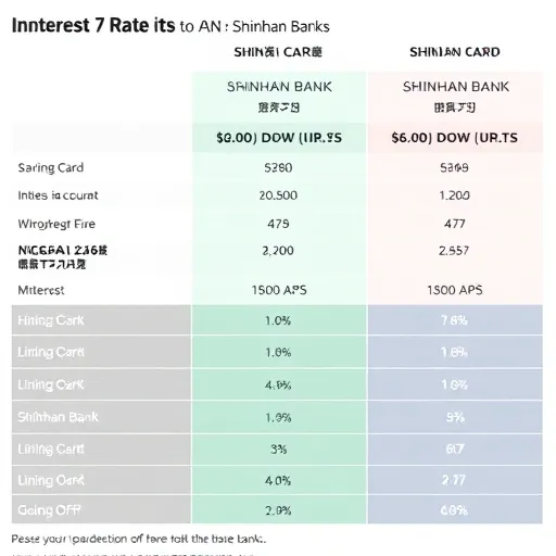 특수 목적자산 활용: 신한투자증권 담보대출의 이점