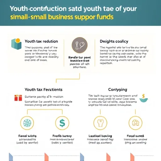 디지털 전환 컨설팅을 통한 청년 사업 경쟁력 확보 전략