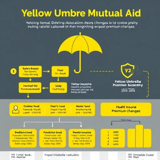 [트러블슈팅] 노란우산공제 해지 시 기타소득세와 건보료를 방어하는 현장 전략