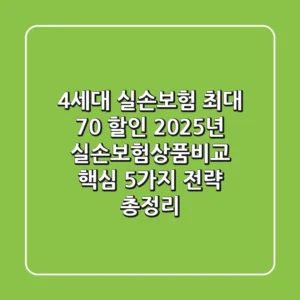 "4세대 실손보험 최대 70% 할인?", 2025년 실손보험상품비교 핵심 5가지 전략 총정리